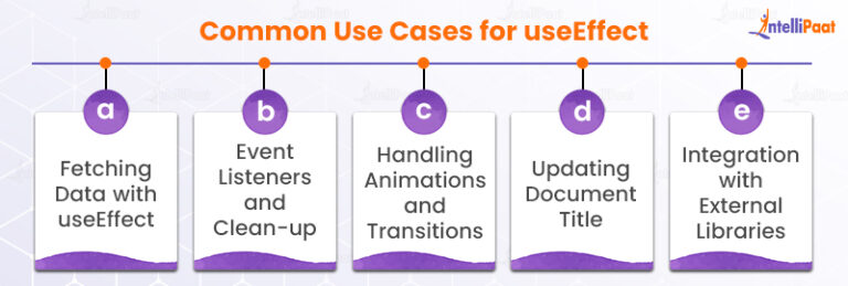 React Useeffect Hook The Complete Guide Intellipaat