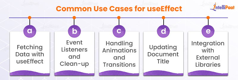 Common Use Cases for useEffect