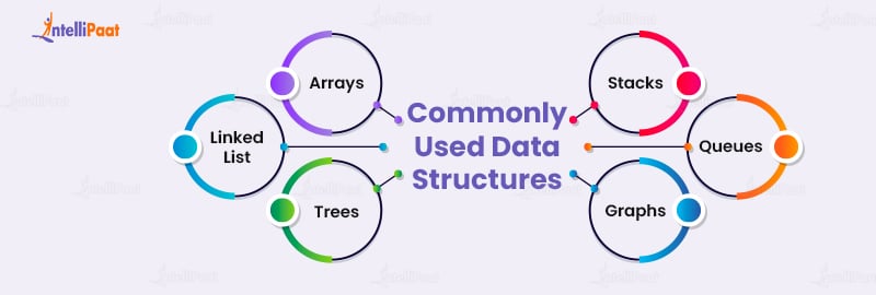 Commonly Used Data Structures