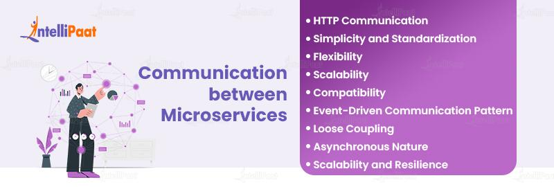 Communication Between Microservices