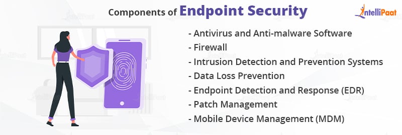 Components of Endpoint Security