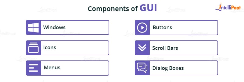 Components of GUI