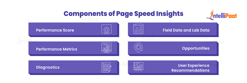 Components of Page Speed Insights