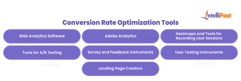 Conversion Rate Optimization Tools