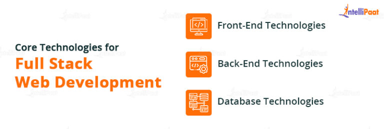 Full Stack Developer Roadmap: A Complete Guide [2025]