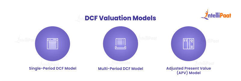 DCF Valuation Models