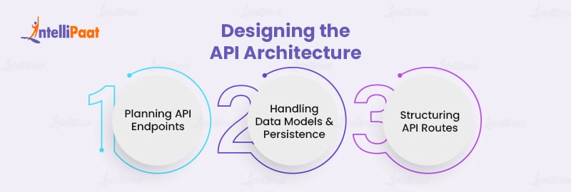 Designing the API Architecture