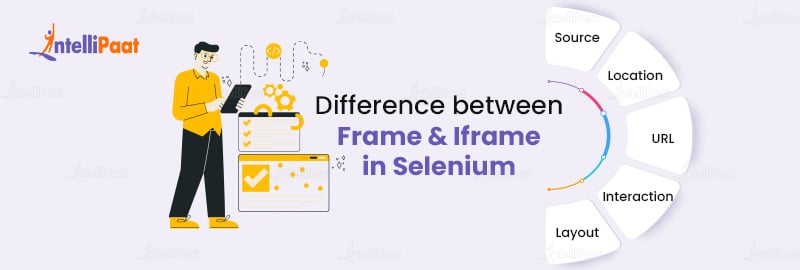 Difference between Frame and Iframe in Selenium