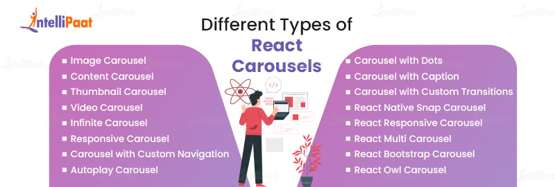 Different Types of React Carousels