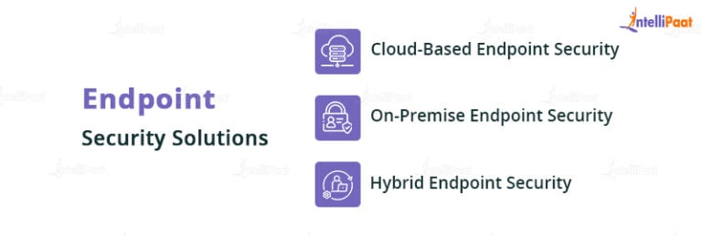 Endpoint Security - Importance, Components, And Best Practices