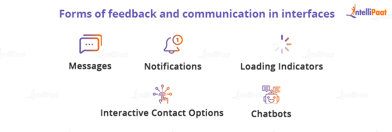 Forms of feedback and communication in interfaces