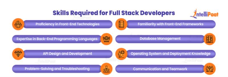 Difference Between Full Stack Developer And Software Engineer