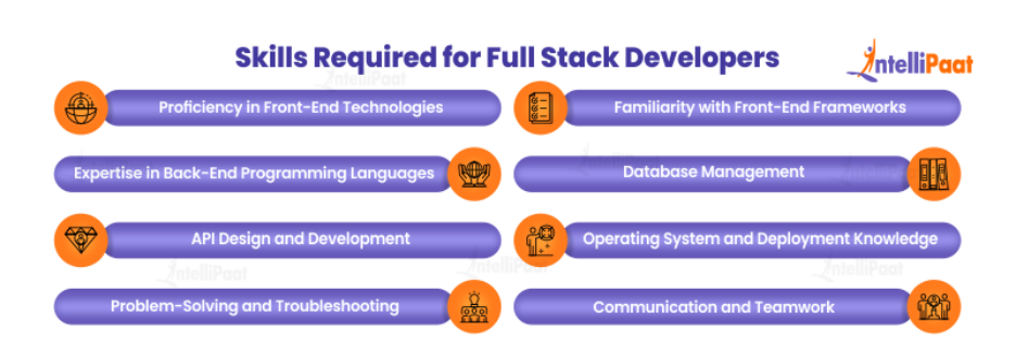 Skills Required for Full Stack Developers