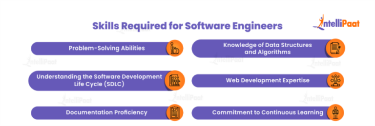 Difference Between Full Stack Developer and Software Engineer