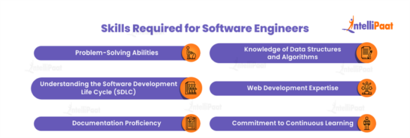 Difference Between Full Stack Developer and Software Engineer