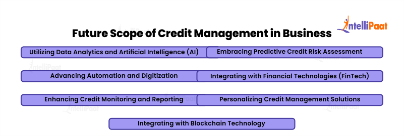 Future Scope of Credit Management in Business