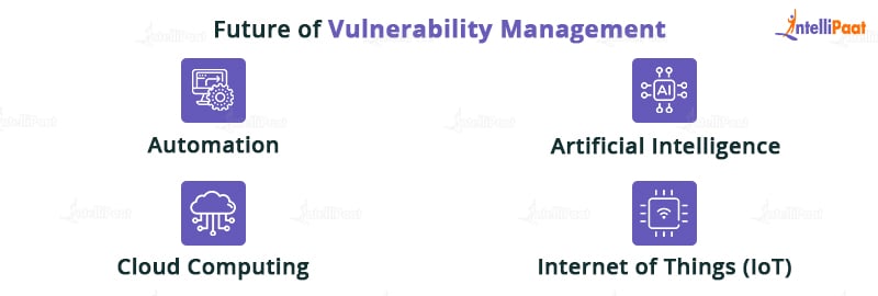 Future of Vulnerability Management