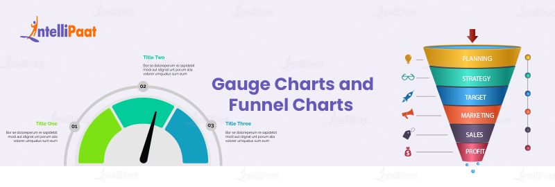 Gauge Charts and Funnel Charts