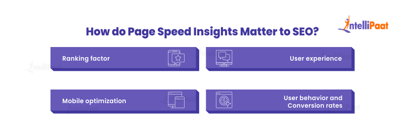 How do Page Speed Insights Matter to SEO