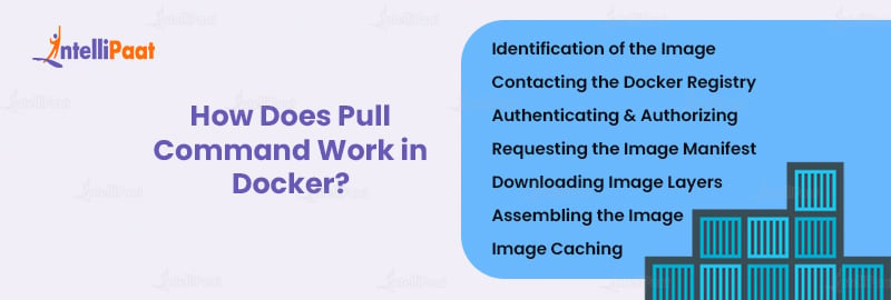 How Does Pull Command Work in Docker