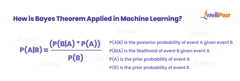 How is Bayes Theorem Applied in Machine Learning