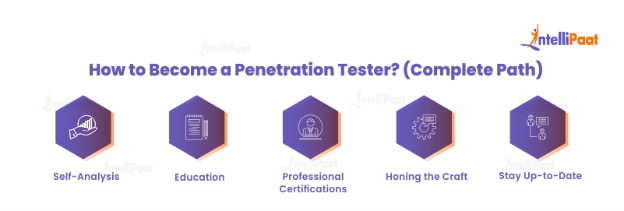 Penetration Tester Road Map