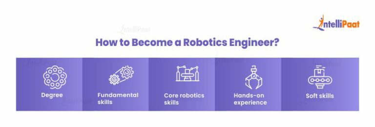 How To Become A Robotics Engineer In 2024 From Scratch