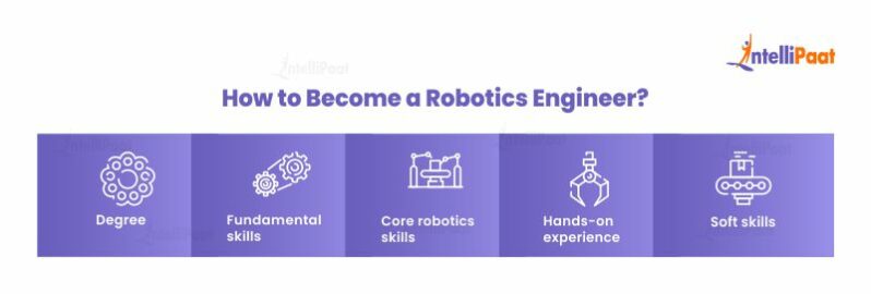 How to Become a Robotics Engineer in 2025 from scratch