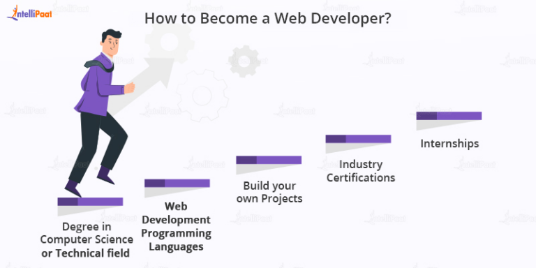 Web Developer Roles, Responsibilities, And Salary | Intellipaat