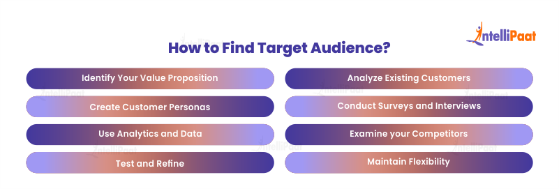 How to Find Target Audience?