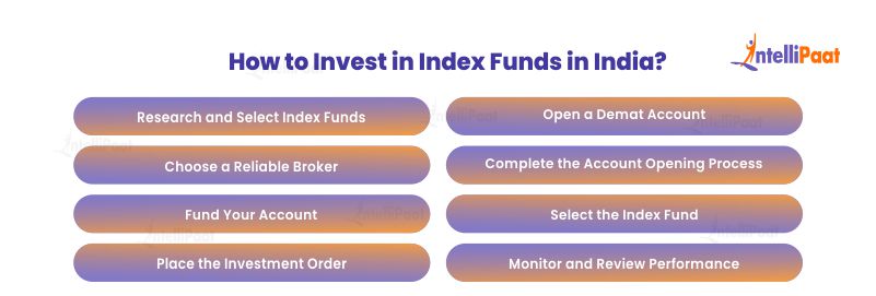How to Invest in Index Funds in India?