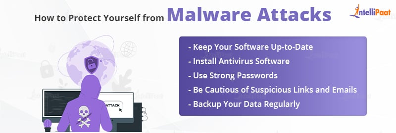 How to Protect Yourself from Malware Attacks