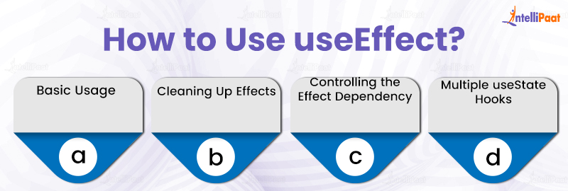 How to Use useEffect?
