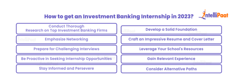 How To Get Investment Banking Internship Career Guide 2024   How To Get An Investment Banking Internship In 2023 2 768x260 