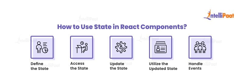 How to use state in react components
