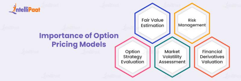 Option Pricing Model - Definition, History, Models, & Examples