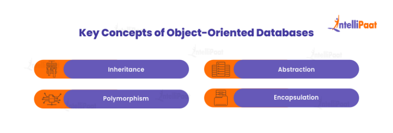What is an Object-Oriented Database? - Intellipaat