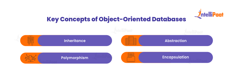 Key Concepts of Object-Oriented Databases