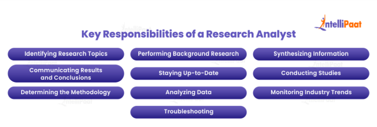 How To Become Research Analyst Skills Salary Job Requirement   Key Responsibilities Of A Research Analyst 768x260 