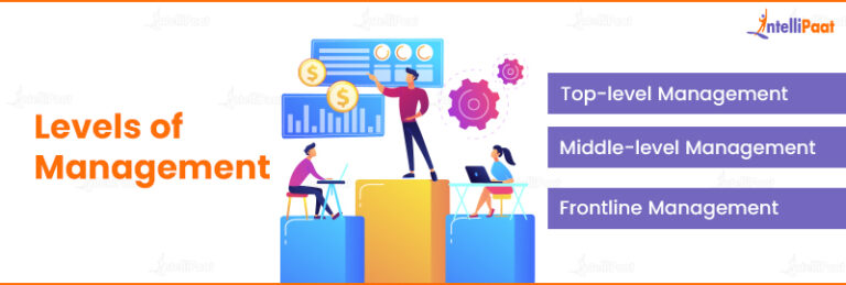 What is Management: Definition, Functions and Characteristics