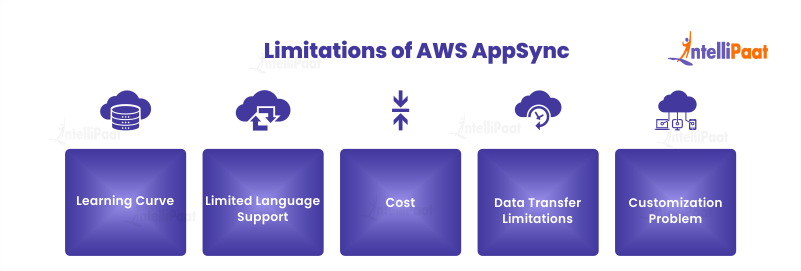 Limitations of AWS AppSync