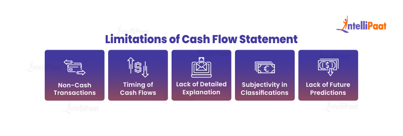 Limitations of Cash Flow Statement