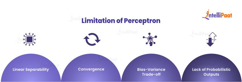 Limitations of Perceptron