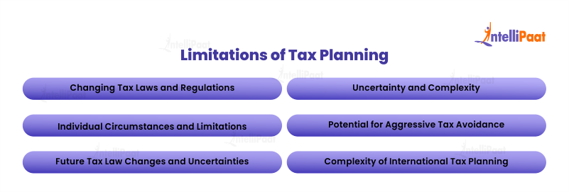 Limitations of Tax Planning