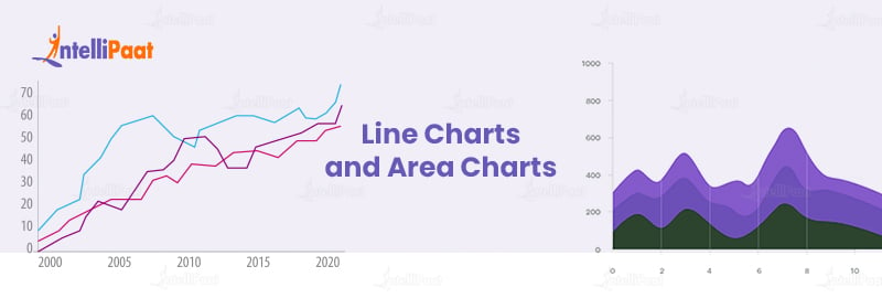 Line Charts and Area Charts