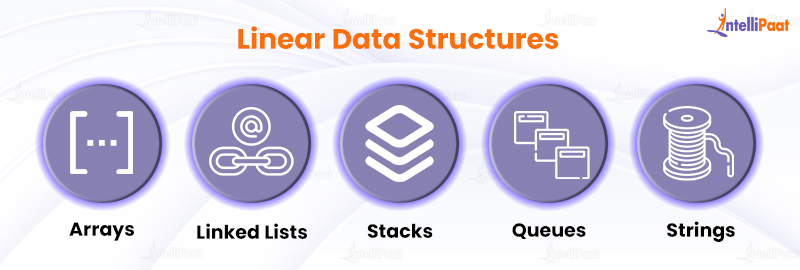 What Is Linear Data Structure? Meaning, Types and Difference