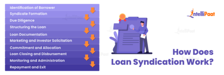 Loan Syndication - What Is, How It Works, Types, & Example