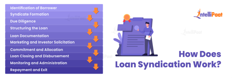 How Does Loan Syndication Work?