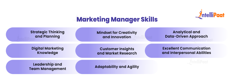 Marketing Manager Skills