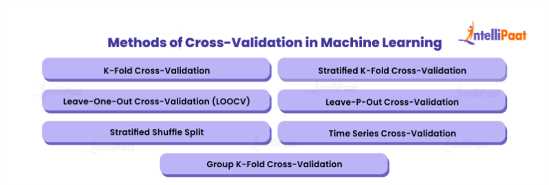 Cross Validation In Machine Learning The Ultimate Guide